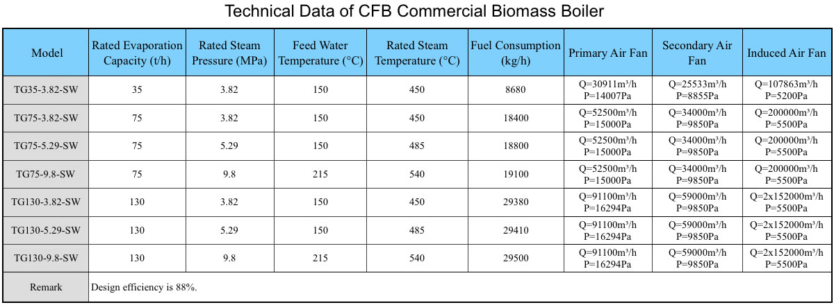 Taishan Group Tai’an Boao International Trade Co., Ltd.