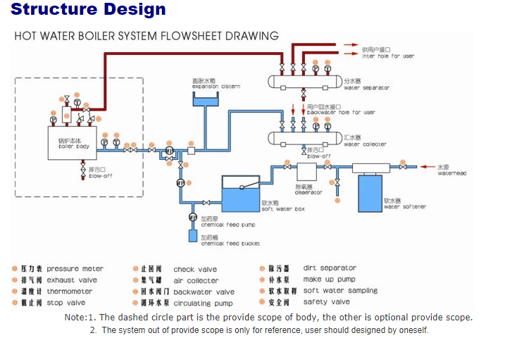 Taishan Group Tai’an Boao International Trade Co., Ltd.