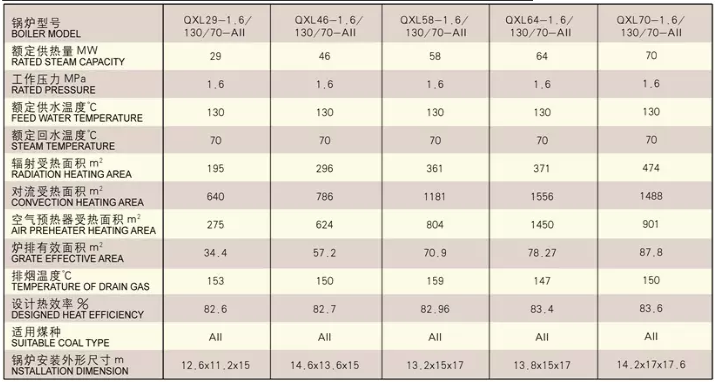 Taishan Group Tai’an Boao International Trade Co., Ltd.
